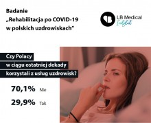 Co Polacy wiedzą o programie rehabilitacji po COVID-19?